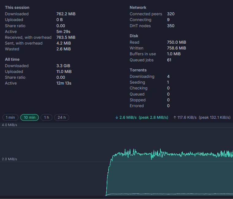 Statistics in Torrenta